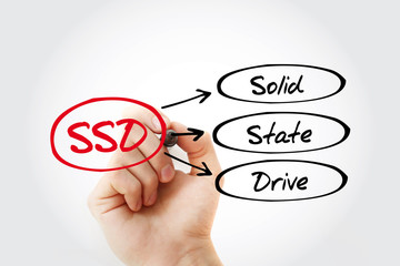 Poster - ssd - solid state drive acronym, technology concept background