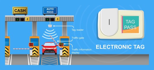 Toll tag trip security IOT receiver transmitter smart network data sign charge fee auto city easy cash exit rush hurry hours travel paid card NFC RFID jam money signal urban car fast pay way delay