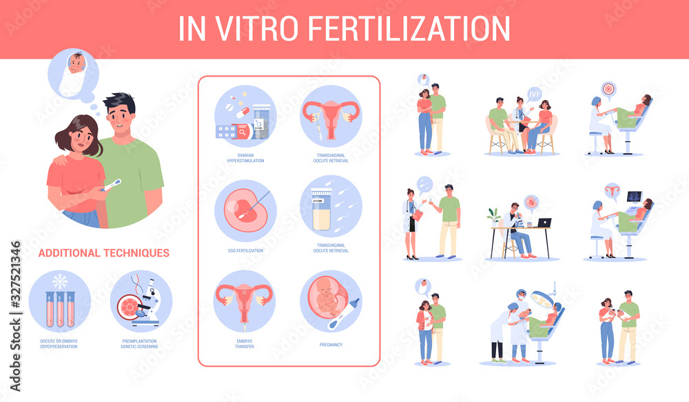 In vitro fertilization step-by-step method. Idea of infertility - obrazy, fototapety, plakaty 