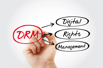 Poster - DRM - Digital Rights Management acronym, technology concept background