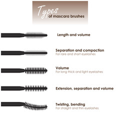 Types of mascara brushes with a description of the purpose. Mascara. Vector illustration