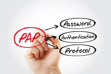 Poster - PAP - Password Authentication Protocol acronym, technology concept background
