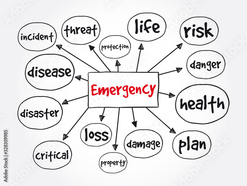 Fotografía Emergency mind map, concept for presentations and reports