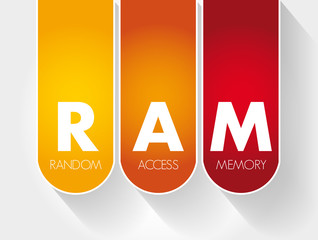 Poster - RAM - Random Access Memory acronym, technology concept background