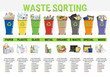 Waste infographic. Sorting garbage, segregation and recycling infographics