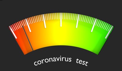 Coronavirus test. Coronavirus virus danger relative illustration. Virus epidemic alert. Meter read level result. Color scale with arrow from red to green. The measuring device. 3D rendering