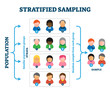 Stratified sampling example, vector illustration diagram