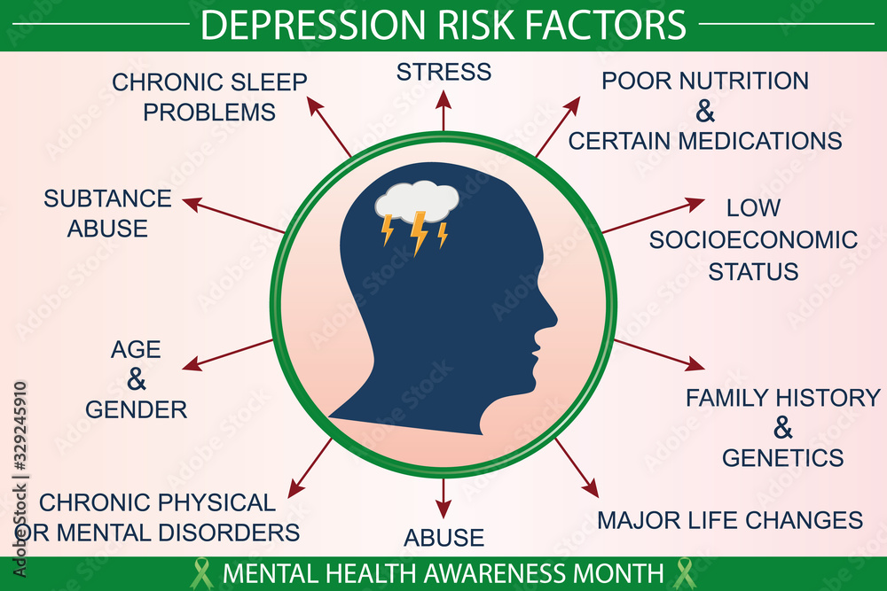 Untreated Depression Risks Depression risk factors infographic vector illustration. Healthcare ...