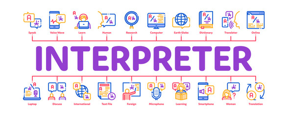Poster - Interpreter Translator Minimal Infographic Web Banner Vector. Interpreter In Smartphone And Web Site, Laptop And Microphone, Language Linguist Illustrations