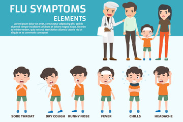  Influenza symptoms infographic. Kids that have flu symptoms various pose. health and medical concept vector illustration. Virus disease.