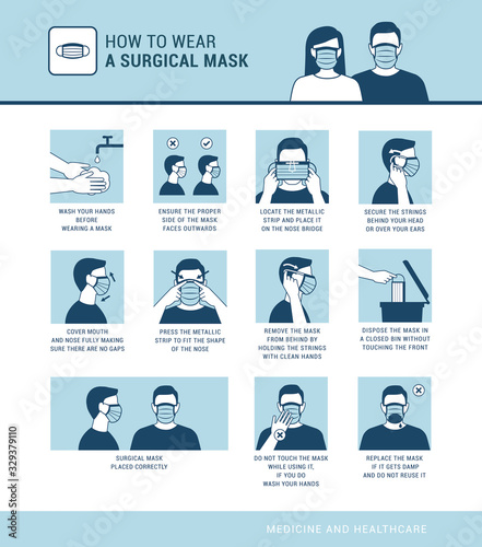 Photographie How to wear a surgical mask properly