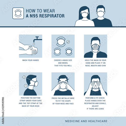 How to wear a N95 respirator Poster Mural XXL