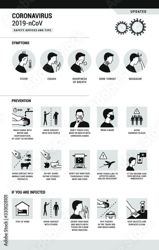 Fotografía Coronavirus 2019-nCoV infographic: symptoms and prevention tips