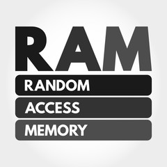Poster - ram - random access memory acronym, technology concept background
