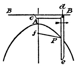 Wall Mural - Construction Of A Parabola, vintage illustration.