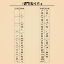 Arabic Vs. Roman Numerals Chart. Simple Illustration Teaching Values Of Roman Numbers Up To 10000.