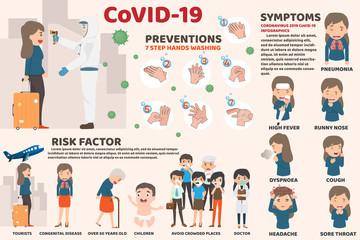 Coronavirus : CoV infographics elements, human are showing coronavirus symptoms and risk factors. health and medical. Novel Coronavirus 2019. Pneumonia disease. CoVID-19 Virus outbreak spread.