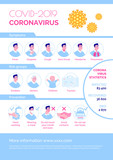 Fototapeta Pokój dzieciecy - Epidemiological coronavirus informational poster: symptoms, risk group, prevention, statistics. Vector. Cartoon flat illustration.