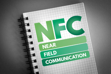 Poster - NFC - Near Field Communication acronym, technology concept background