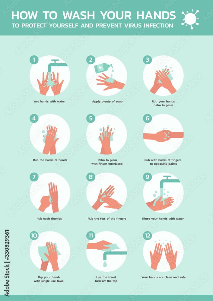 how to wash your hands to protect yourself and prevent virus infection ...