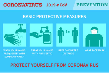 Coronavirus preventive signs. Basic protective measures against the new coronavirus. Coronavirus advice for the public via icons. Important information and guidance to stay healthy from Covid-19.