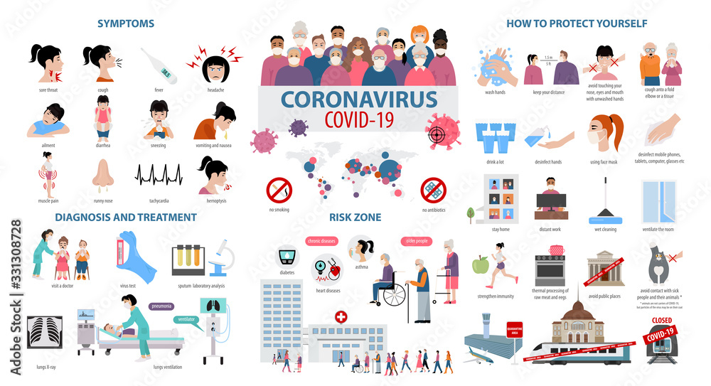 Corona virus disease infographic. Symptoms, diagnosis, treatment, how to protest yourself from COVID-19 - obrazy, fototapety, plakaty 