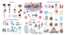 Corona Virus Disease Infographic. Symptoms, Diagnosis, Treatment, How To Protest Yourself From COVID-19