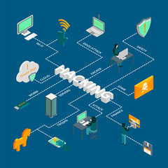Poster - Hacker Attack Concept Infographics Ad 3d Isometric View. Vector