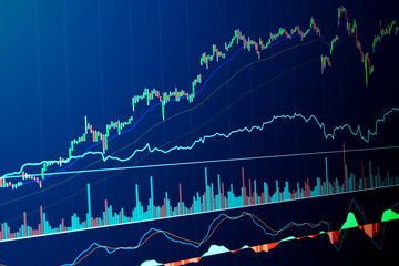 Wall Mural - business financial trading ideas concept stock market finance monitor chart candle stick chart with indicator monitor screen