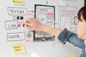 Wall Mural - Women website designer creative planning application development drawing template layout framework wireframe design studio . User experience concept