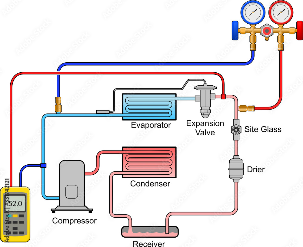 2D diagram of a air conditioning refrigeration cycle. Stock ...