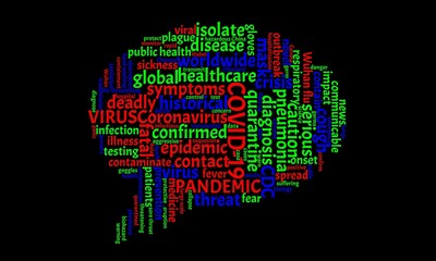 Tag cloud on the topic of coronavirus