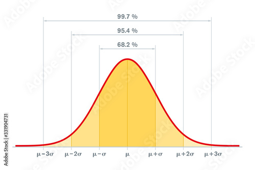 Fotografía Standard normal distribution, standard deviation and coverage in statistics