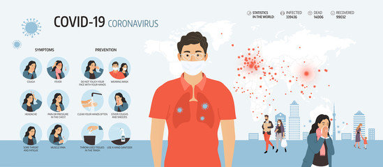 Coronavirus 2019-nCoV infographic. Symptoms coronavirus and prevention tips. CoVID-19 virus outbreak spread