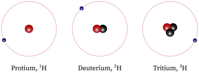 Isotopes of hydrogen, protium, deuterium, tritium, electron, atom, nucleus, proton, neutron