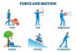 Force and motion vector illustration. Physics movement examples collection.