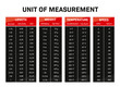 Unit of measurement chart conversion table