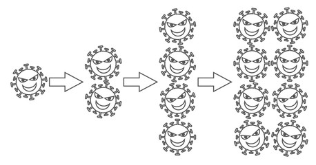 illustration of exponential growth of corona viruses. 1 produces 2, 2 produces 4, and so on indefini