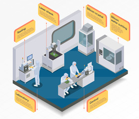 Wall Mural - Chip Production Laboratory Infographics