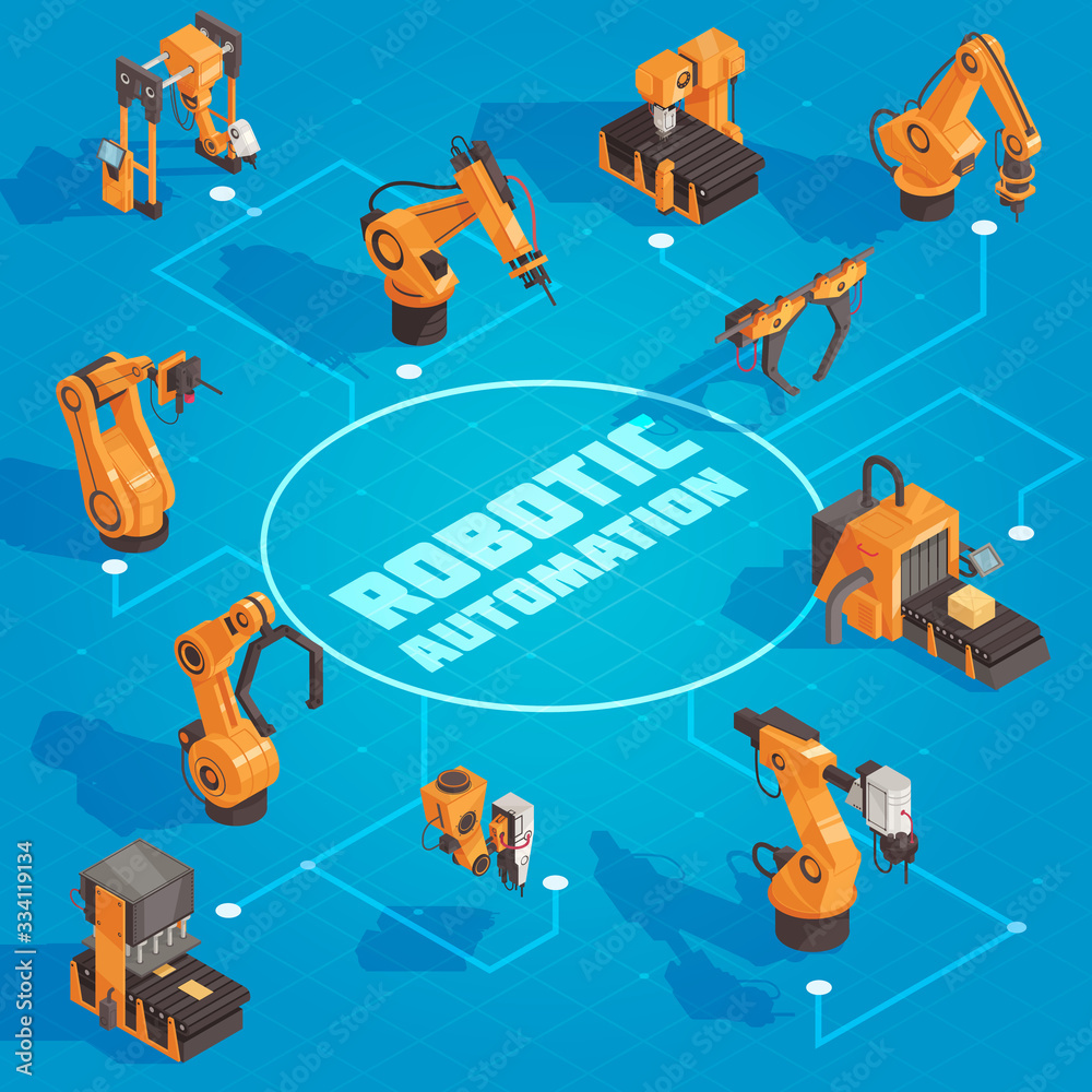 Isometric Robot Automation Flowchart Stock Vector | Adobe Stock