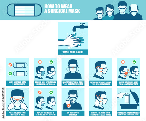 Vector banner of a step by step instruction of how correctly to wear a surgical Tableau sur Toile