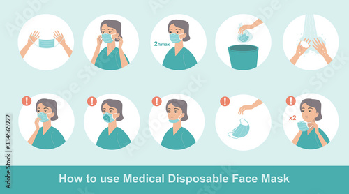 How to wear disposable protective medical mask properly Poster Mural XXL