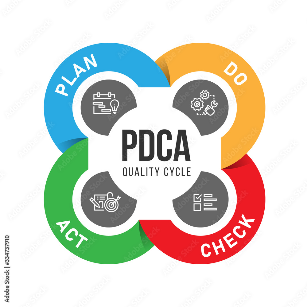PDCA Plan Do Check Act quality cycle diagram chart roll style vector ...