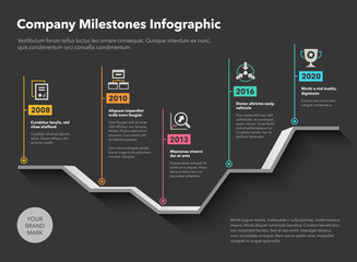 Aufkleber - Company milestones timeline template with colorful pointers on a dramatic looking curve - dark version. Easy to use for your website or presentation.