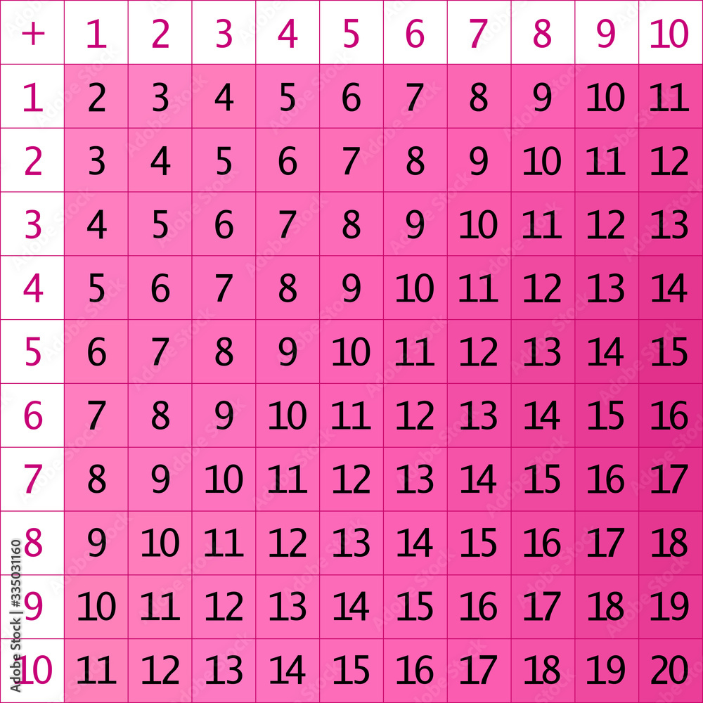 Addition tables. School vector illustration with colorful cubes. Poster ...