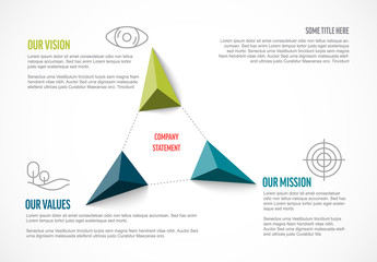 Wall Mural - Company profile statement - mission, vision, values