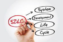 SDLC - System Development Life Cycle Acronym, Concept Background