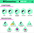 Coronavirus COVID-19 Symptoms and prevention Infographics, 2019-ncov Medical-Healthcare Vector Illustration