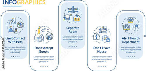 Fotomural Self-isolation tips vector infographic template