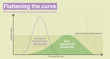 © brgfx - Coronavirus poster design with statistic on graph
